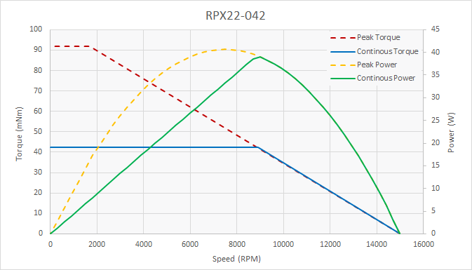 rpx22