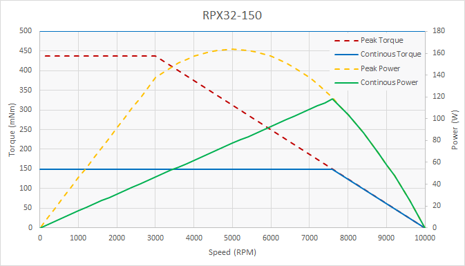 rpx32