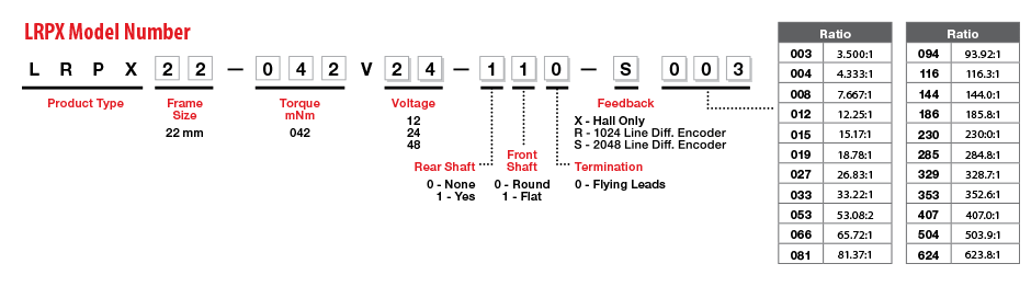 RPX Model Number Legend