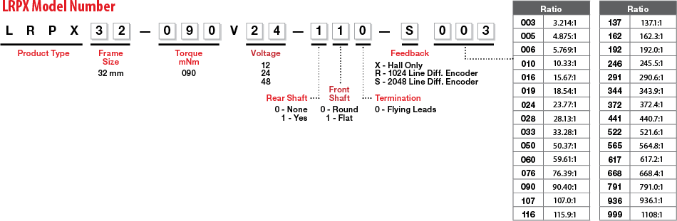 RPX Model Number Legend