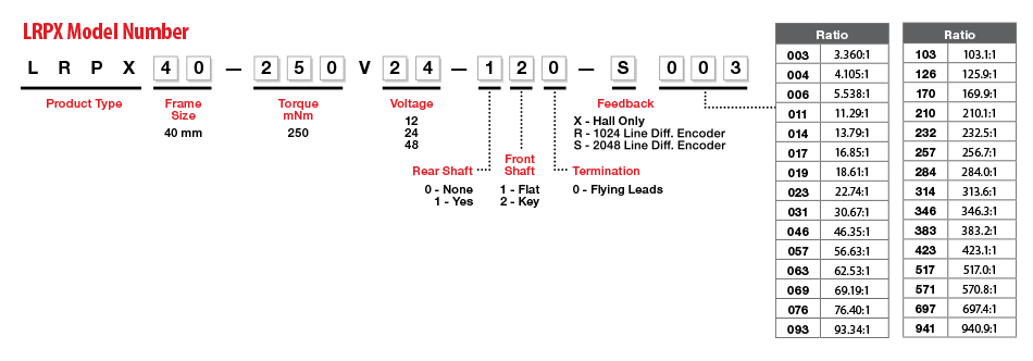 RPX Model Number Legend