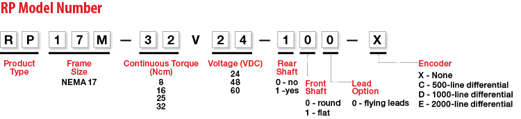 RP Model Number Legend