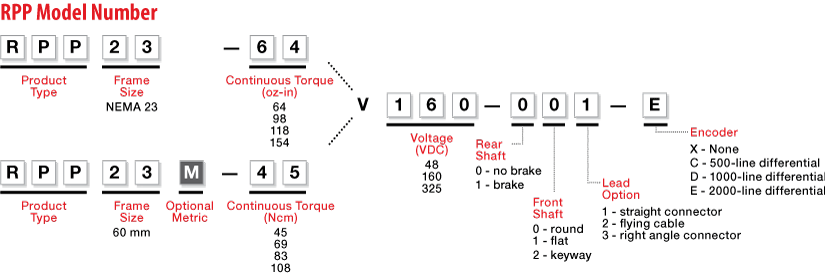 RPP Model Number Legend