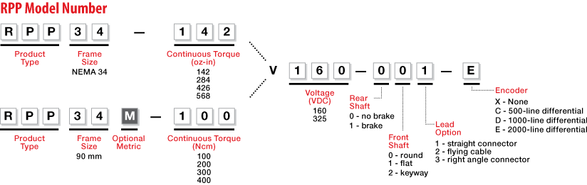 RPP Model Number Legend