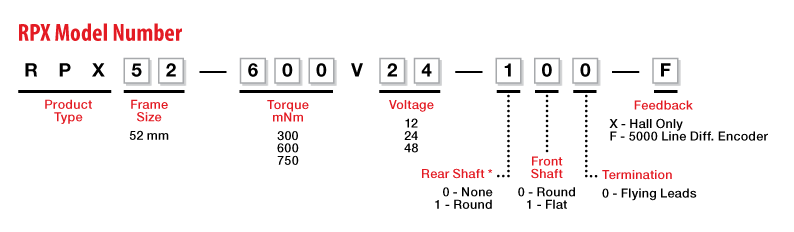 RPX52 BLDC Motor Model Number Legend