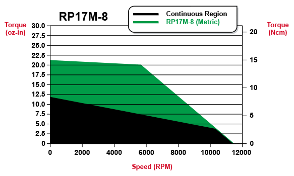 rp17