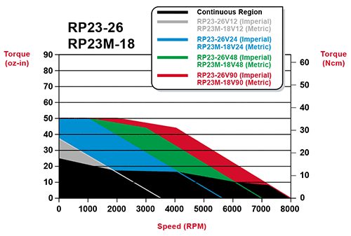 rp23