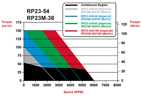 rp23