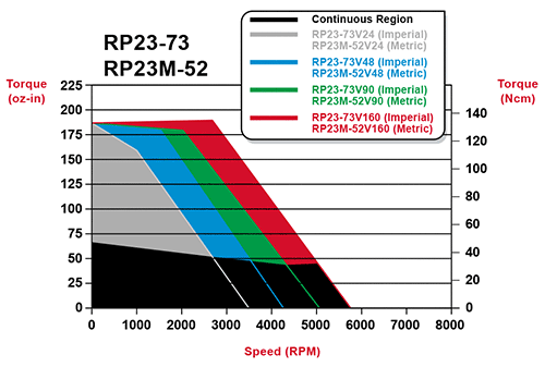 rp23