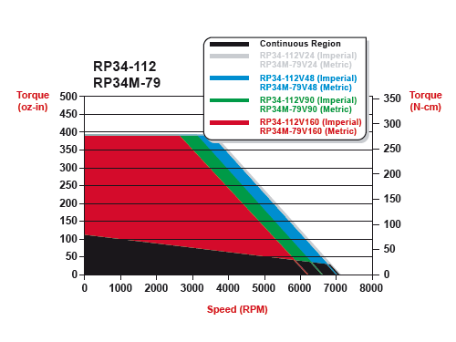 rp34