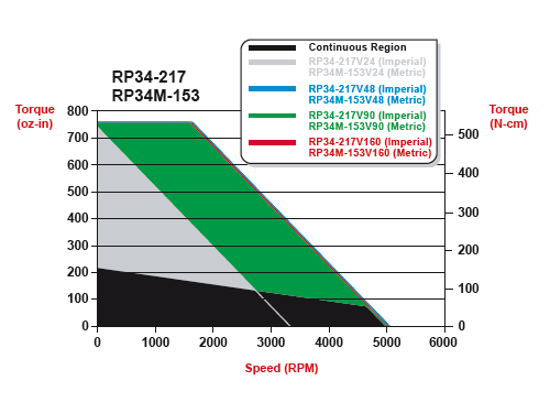 rp34