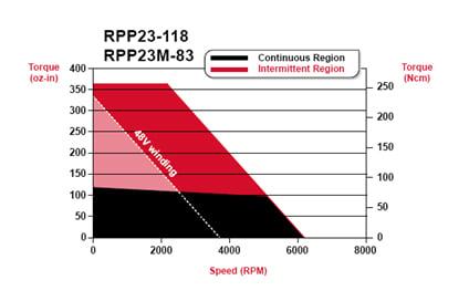 rpp23