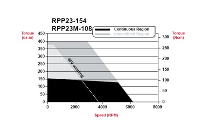 rpp23