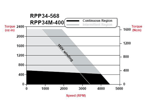 rpp34