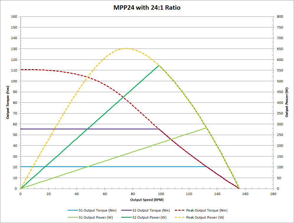 curves_mpp24-24.png