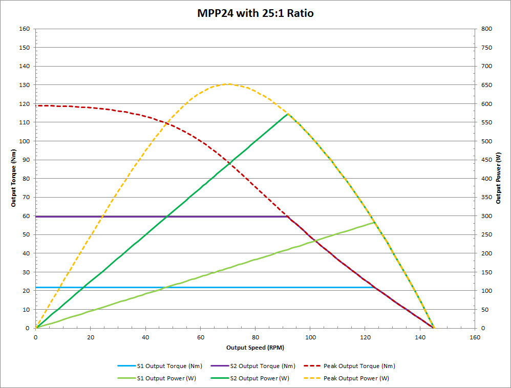 curves_mpp24-25.png