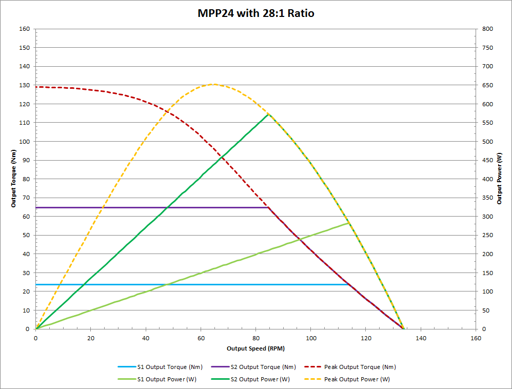 curves_mpp24-28.png