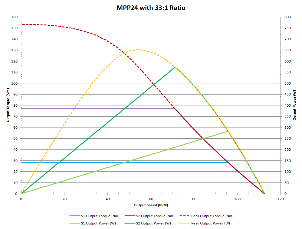 curves_mpp24-33.png