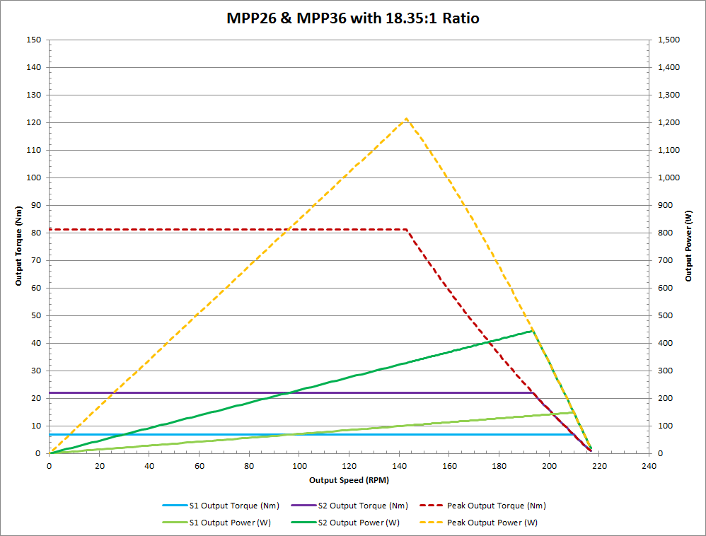 curves_mpp36-18.35.png