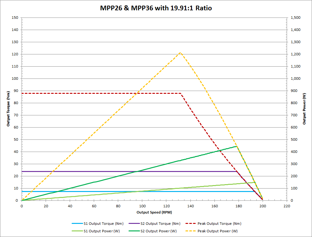 curves_mpp36-19.91.png