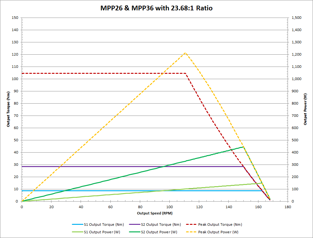 curves_mpp36-23.68.png