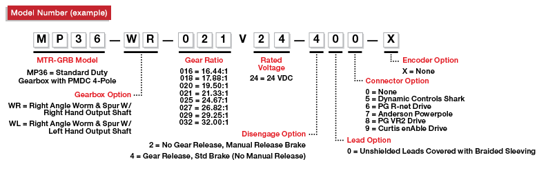 MP36 Model Number Legend