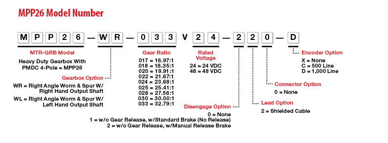 MPP26 Model Number Legend