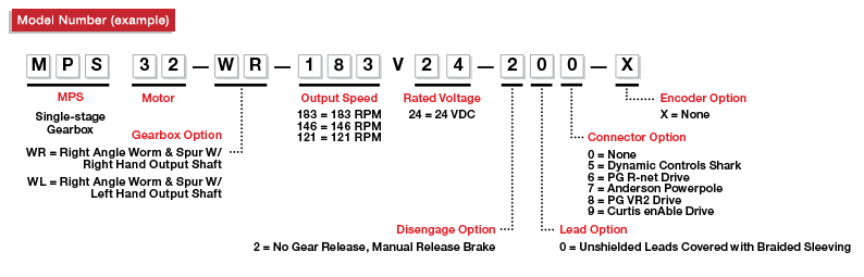 MPS32 Model Number Legend