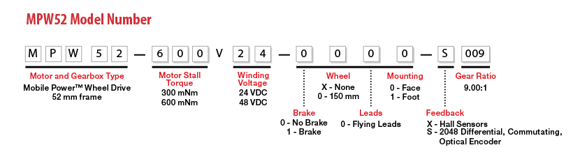 MPW52 Model Number Legend