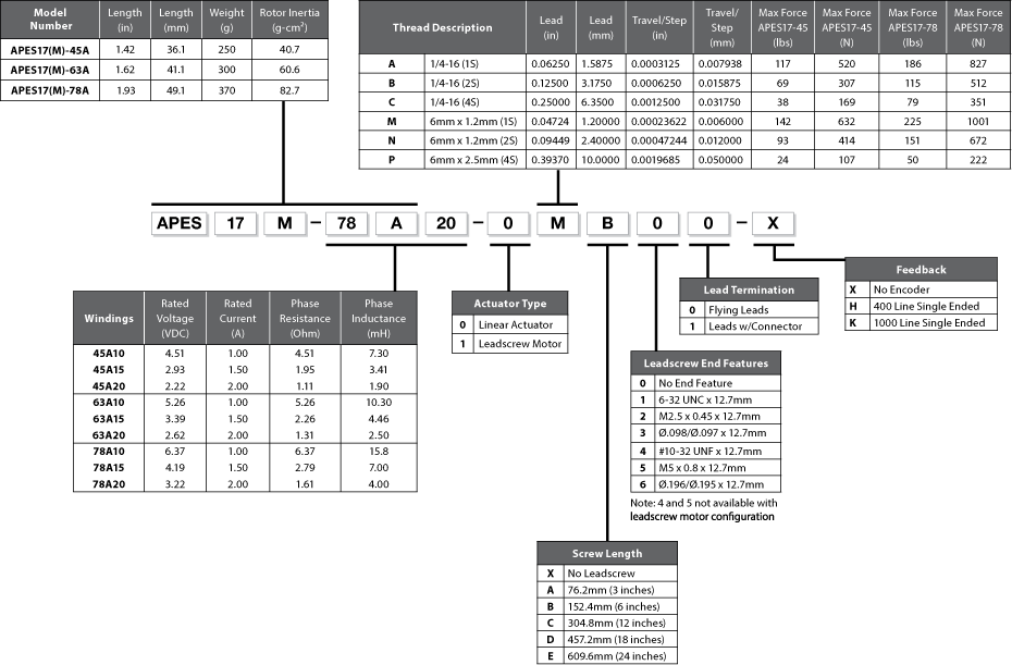 APES17 Model Number Example