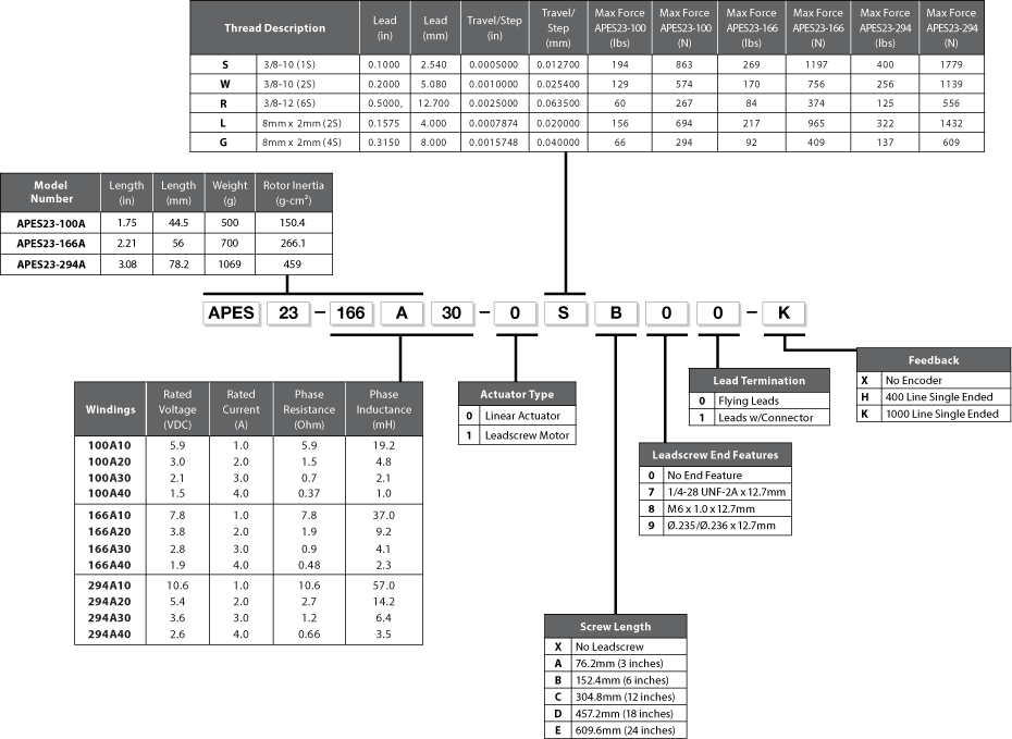 APES23 Model Number Example