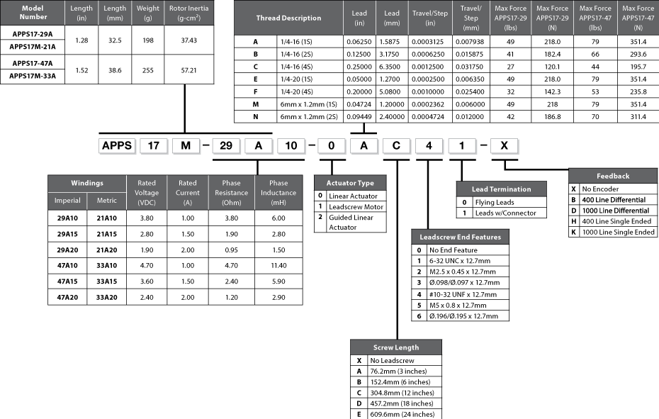 APPS17 Model Number Example