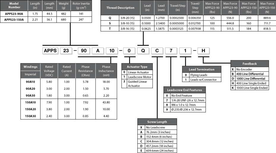 APPS23 Model Number Example