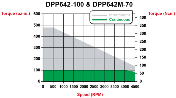 torque_dpp642-100.gif