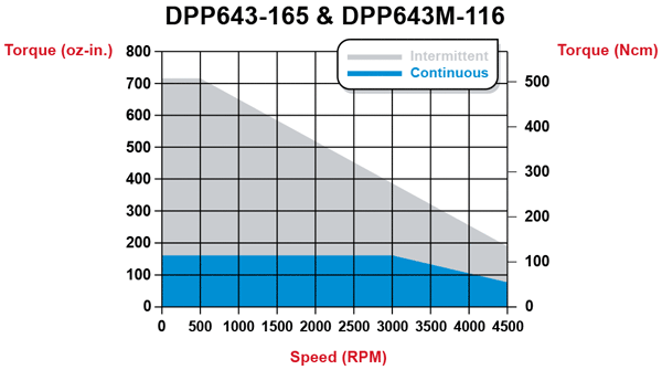 torque_dpp643-165.gif