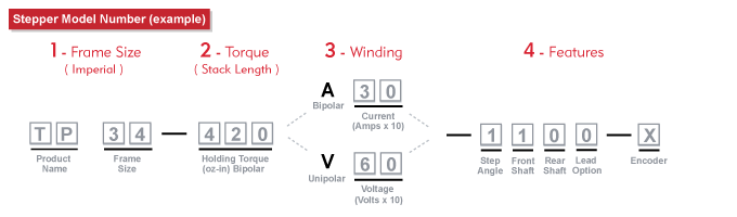 TP34 Stepper Model Number Example